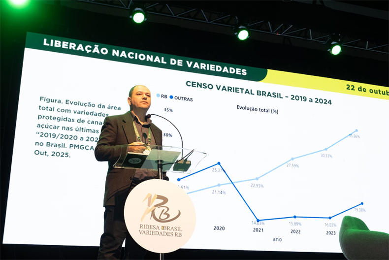 Censo varietal mostra que variedades da RIDESA representam 54% da cana colhida no país na safra 2024/25